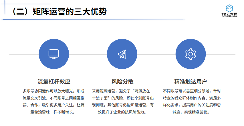 TikTok矩阵管理从救火到躺赢：TK云大师的3000家实战启示录