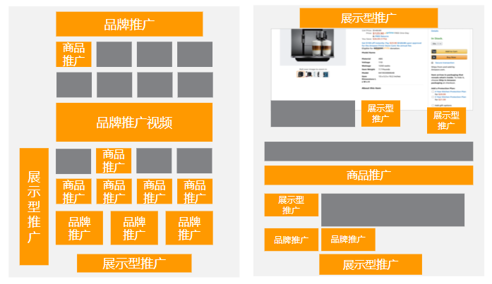 运营增长季•每日tips：如何利用多个广告位抓住高流量