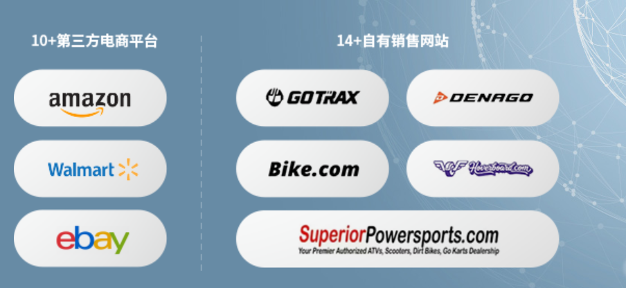 “富二代”造车闯出一个IPO，半年营收超13亿