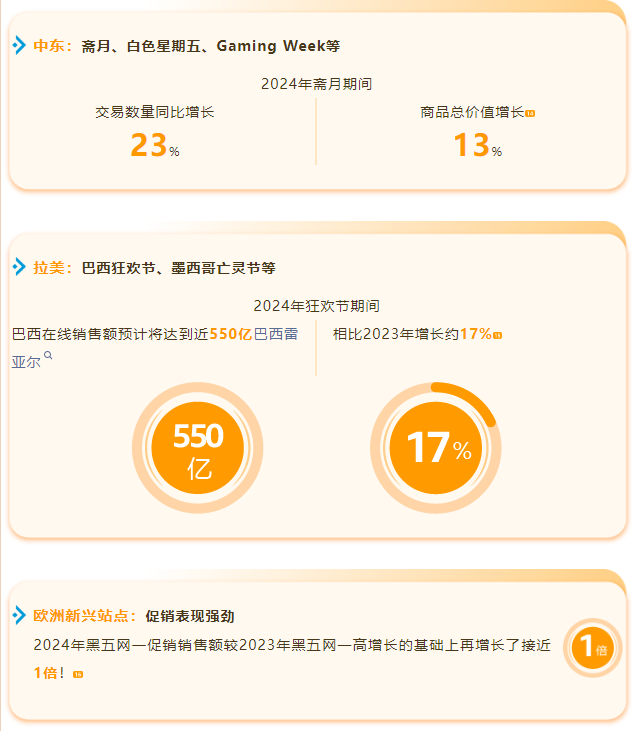 2025年亚马逊新兴站点指南！90+场大促活动全面解析~