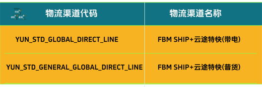 独家！FBM Ship+服务上线：云途物流与亚马逊官方合作服务全解答