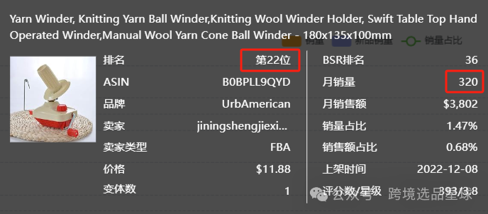 亚马逊选品热门产品解读第50期，从整体类目情况到细分市场的数据分析