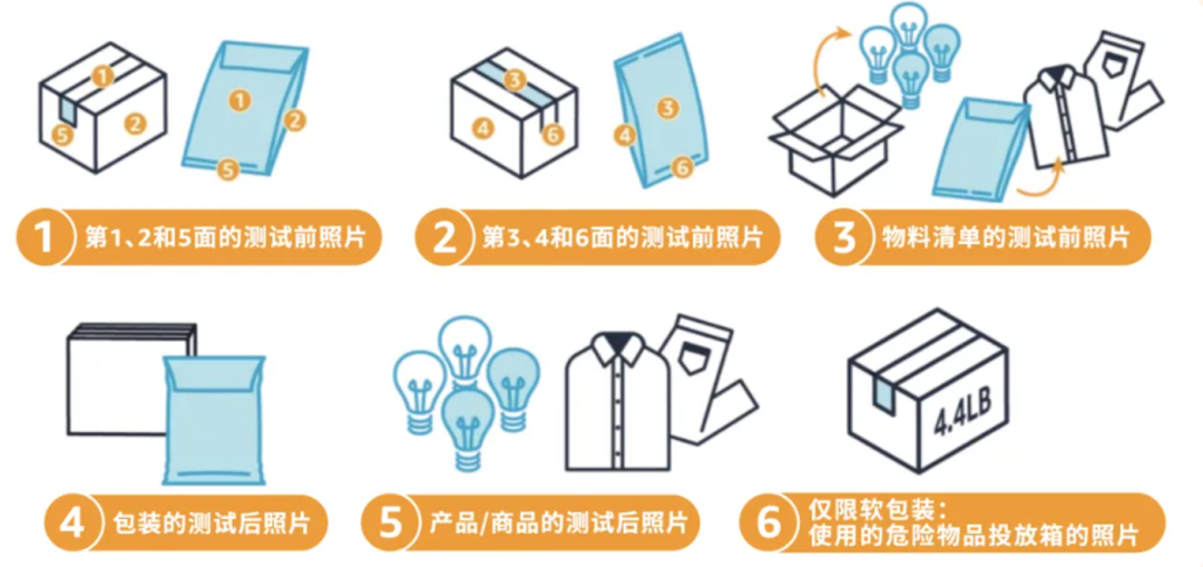 亚马逊FBA配送费省省省！每件商品最高省4欧元，这个项目你参加了没？