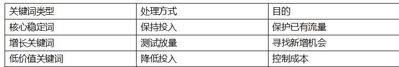 如何复制团队优秀运营的判断能力,形成统一标准?