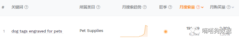 产品火爆到让商家停业赶订单！TikTok爆款“针织宠物帽”征服老外铲屎官