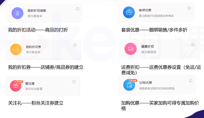 Shopee精细化运营思路——如何优化、打造店铺
