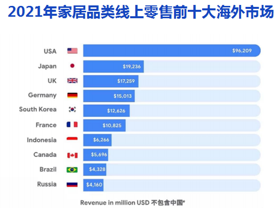 个个都火！从销量平平到月销10万美金，他们押对宝了