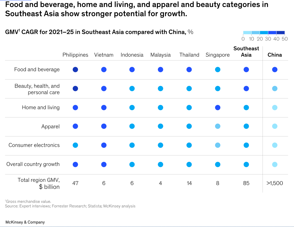 东南亚电商发展新阶段：中国物流从业者的“踏浪”指南