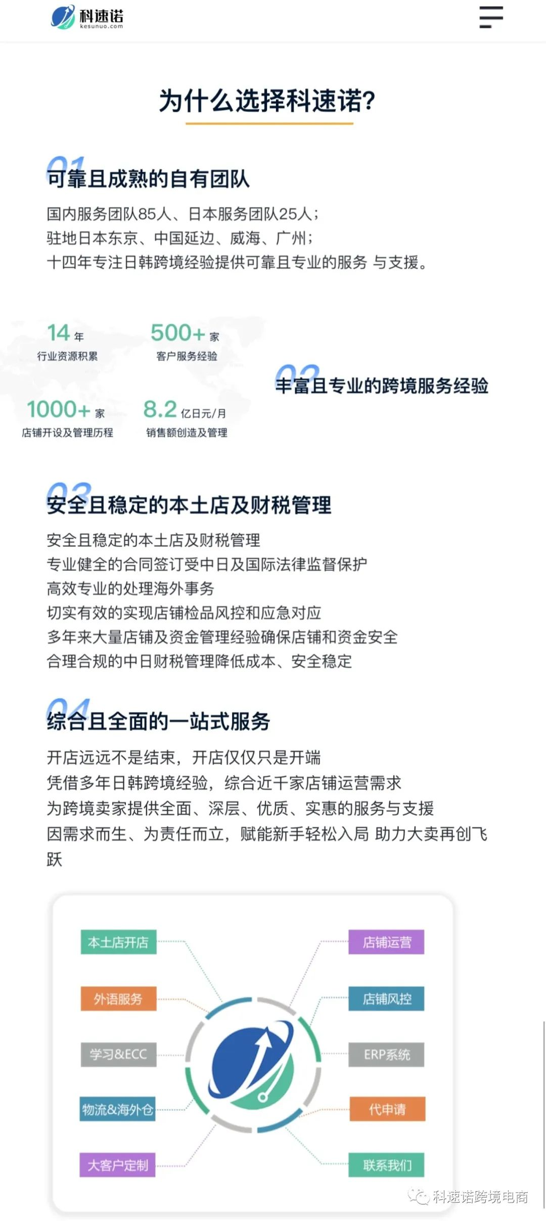 低成本入驻乐天抢占日本跨境市场&三折开店11月限时本土店福利