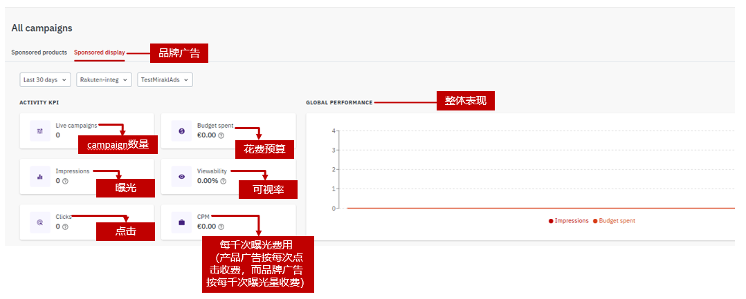 乐天广告——黑五促销利器!2025 Rakuten Ads 最新版指导教程。