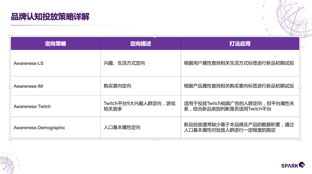 新品只能投关键词？亚马逊DSP广告新思路助力产品赢在起跑线