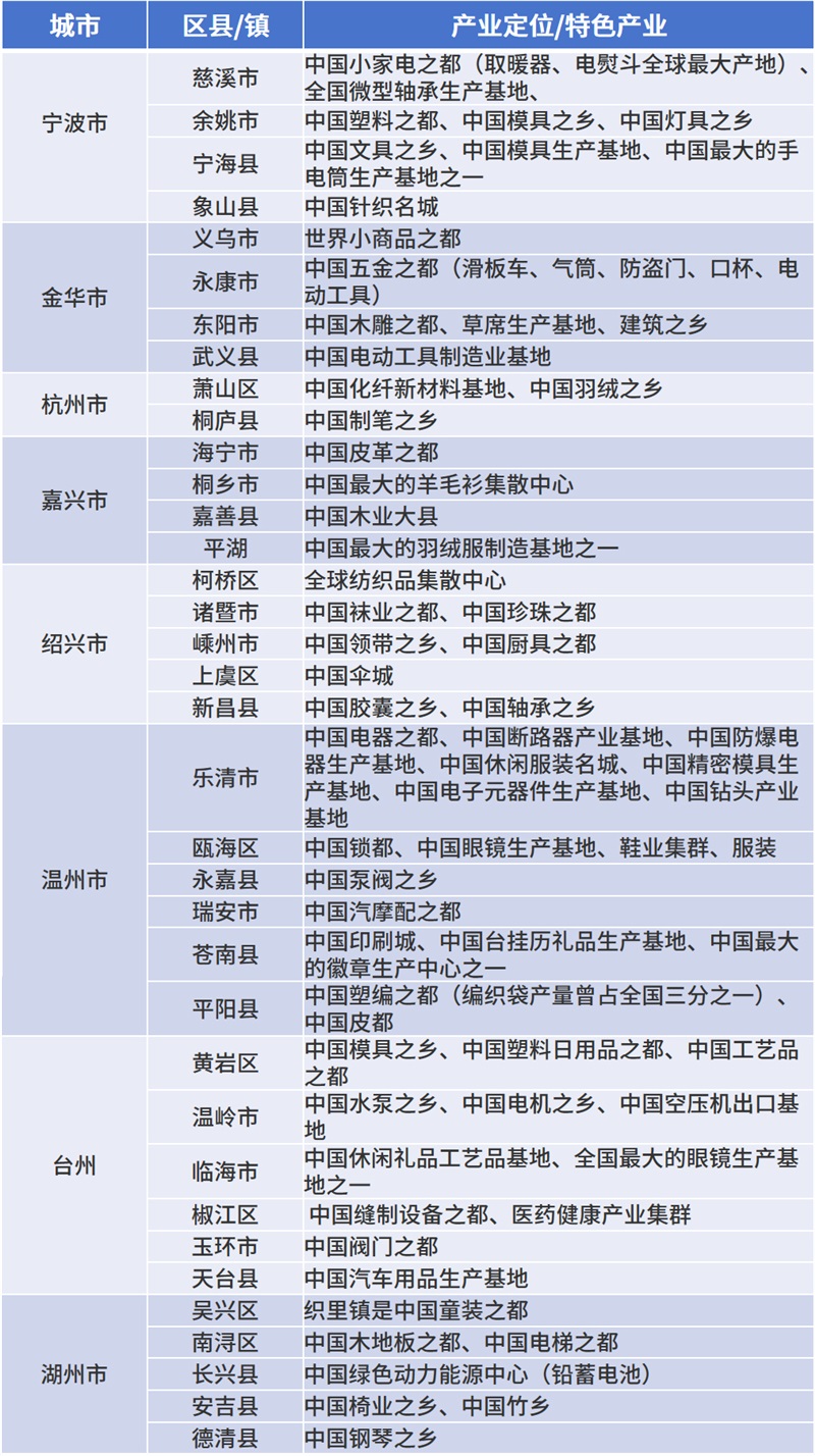 外贸搞钱，广东和浙江，谁更夯？（含出口数据、产业带、企业风格分析）