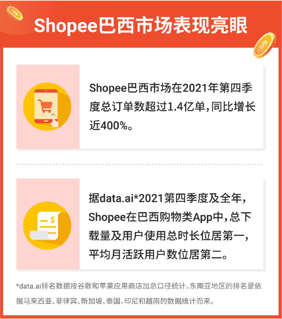 拉美“顶流”巴西市场热搜榜单大放送, 请速速收藏这份流量密码