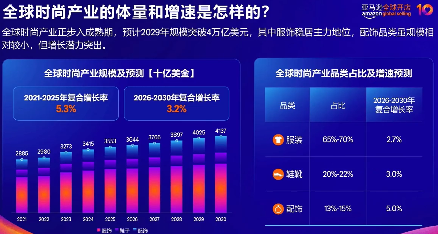 深度解析：亚马逊核心品类洞察与商机