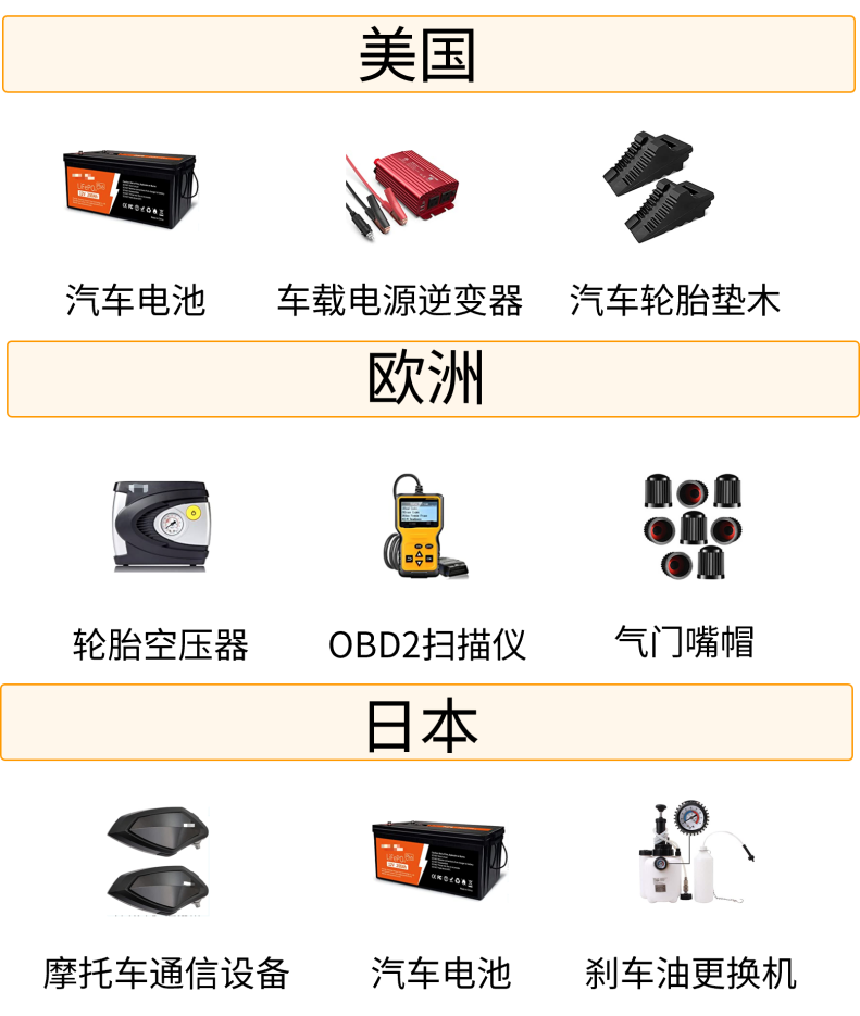 在亚马逊卖配件半年营收突破 $ 5000w，背后的成功逻辑是什么？