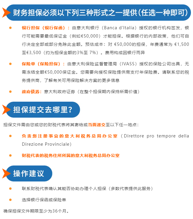 亚马逊意大利VAT新规：€5万担保+财税代表缺一不可