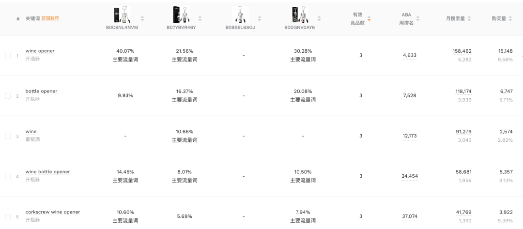 实操案例利用DeepSeek进行文案优化