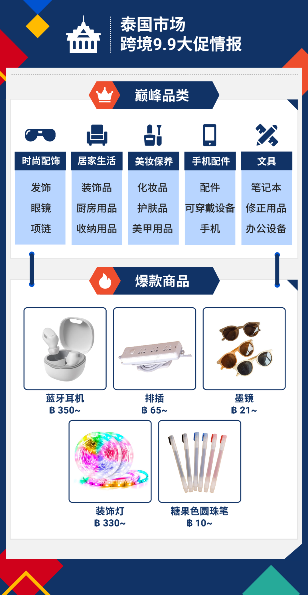 99分钟售出4500万件商品, 游戏参与次数超45亿, Shopee 9.9大促战绩与热卖品出炉!