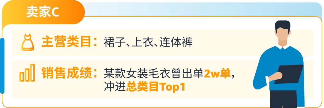 最高12%折扣！亚马逊卖家分享低价商品获利实操（附爆品List）