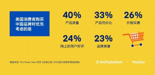 The Trade Desk观察：2022年北美年终购物季，中国品牌有哪些机会点？