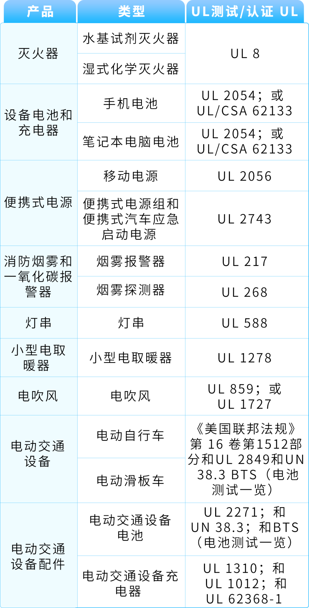 警告！UL认证标志不可随意使用，违规可能构成侵权！