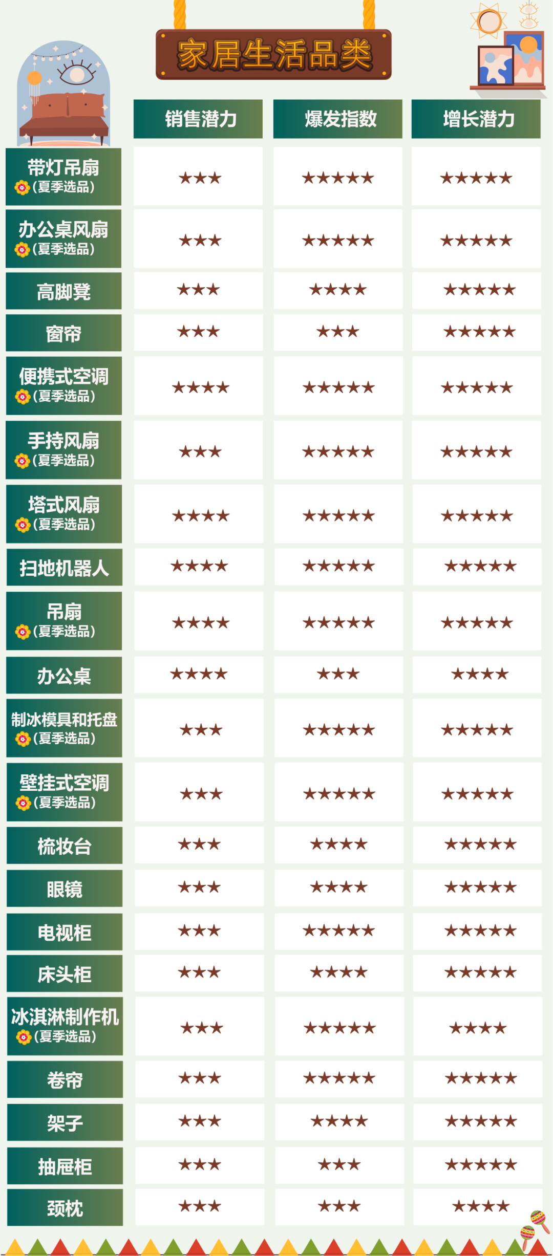销量有望暴涨1500%？2025年这个亚马逊站点的热销节攻略已就位！