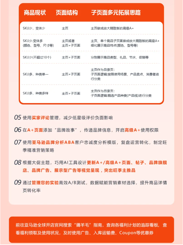 2024 亚马逊 “黑五网一”大促来临，年末冲刺备战清单，请查收！
