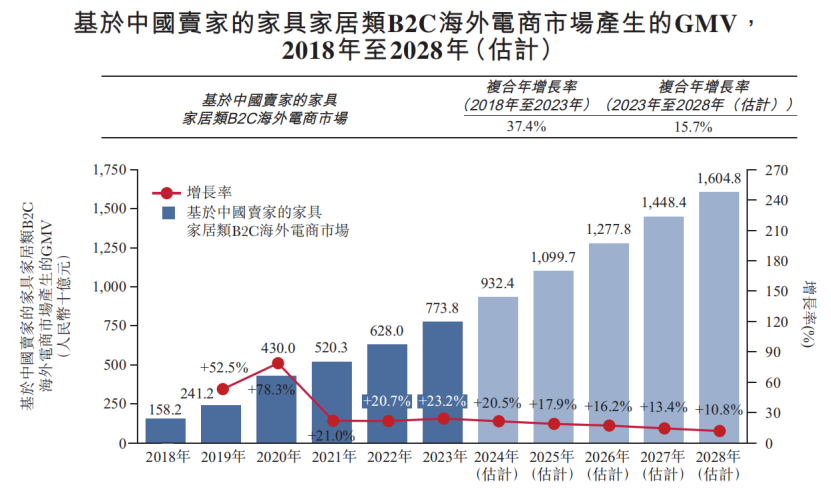 傲基重新站起来了