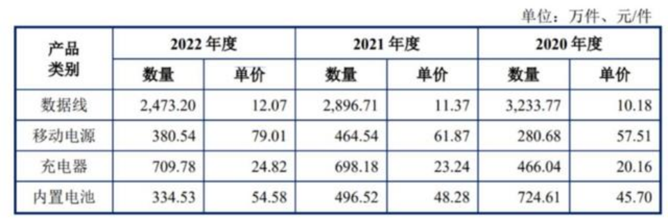 3C种子型选手，开始在安克创新的“虎口”下崛起