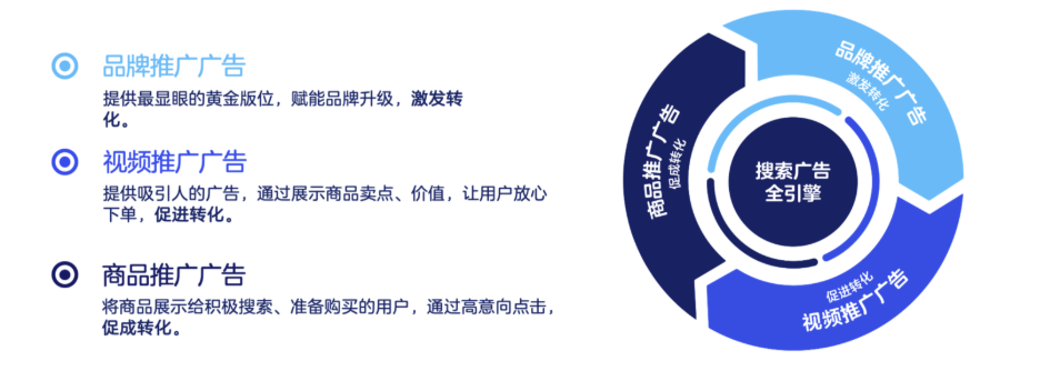首次旺季实现全面爆发!如何1年内稳坐沃尔玛家居类目GMV TOP1?