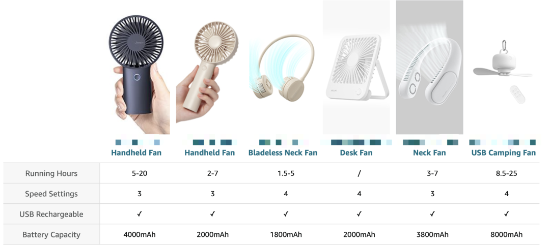 亚马逊公布6大站点节假日关键词推荐，建议立即优化！