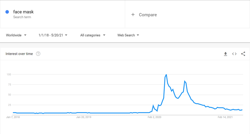 年底冲销冠!这35个热门利基产品不得不看