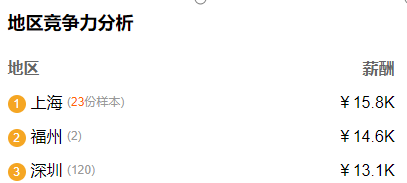 月薪15K起，还招不到运营？这些独立站老板都慌了！