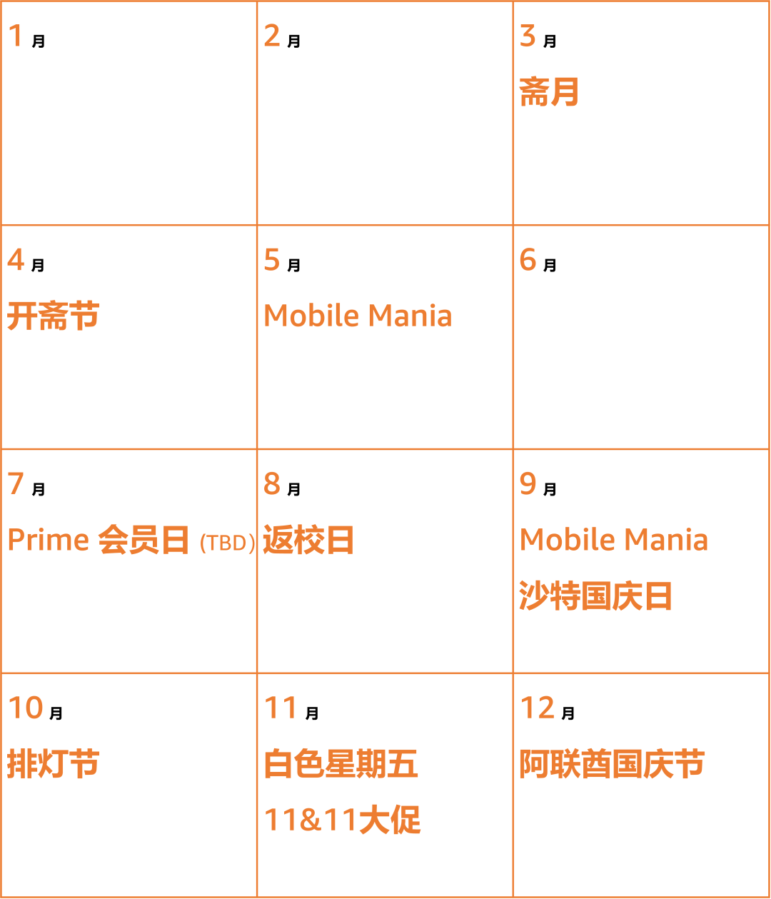 亚马逊4大新兴站点， 超过55大全年大促，2023爆单旺季等你来战