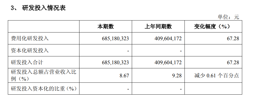 营收创新高，净利遭“腰斩”！石头科技怎么了