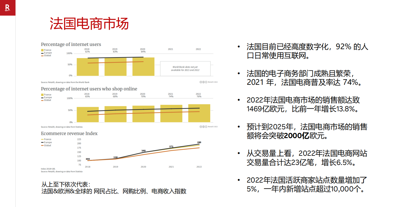 消费复苏趋势明显，小语种平台或成卖家销量增长点？