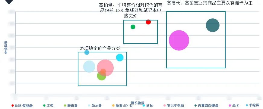 7大类目，70个重点选品，2022年亚马逊新加坡站卖什么？都给你圈好了！