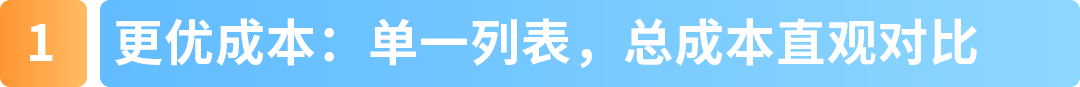 亚马逊FBA入库新功能上线！实时掌控仓库容量，入库速度更快！