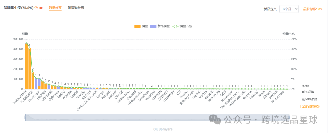 亚马逊选品-数据分析第1期 喷油瓶