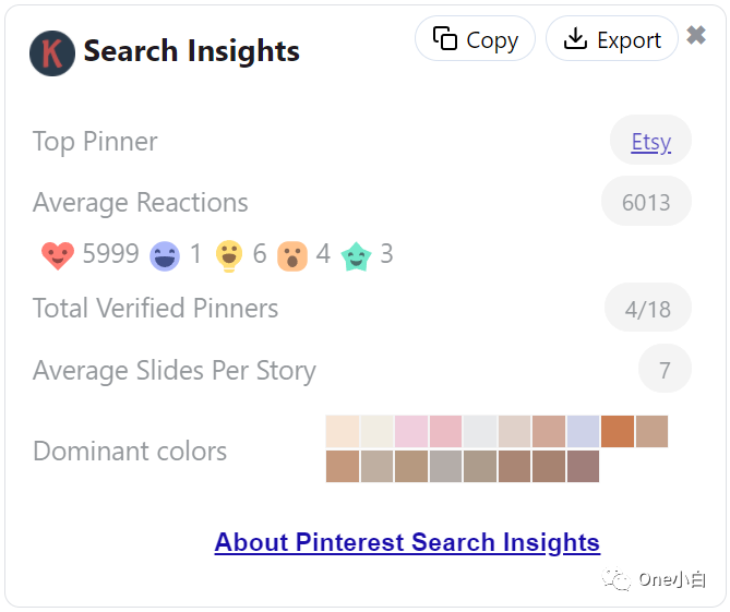 Keywords Everywhere 在 Pinterest 上新增的 3 个功能小部件使用介绍