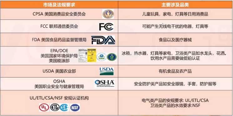 亚马逊运营技巧——产品上传的多种方式