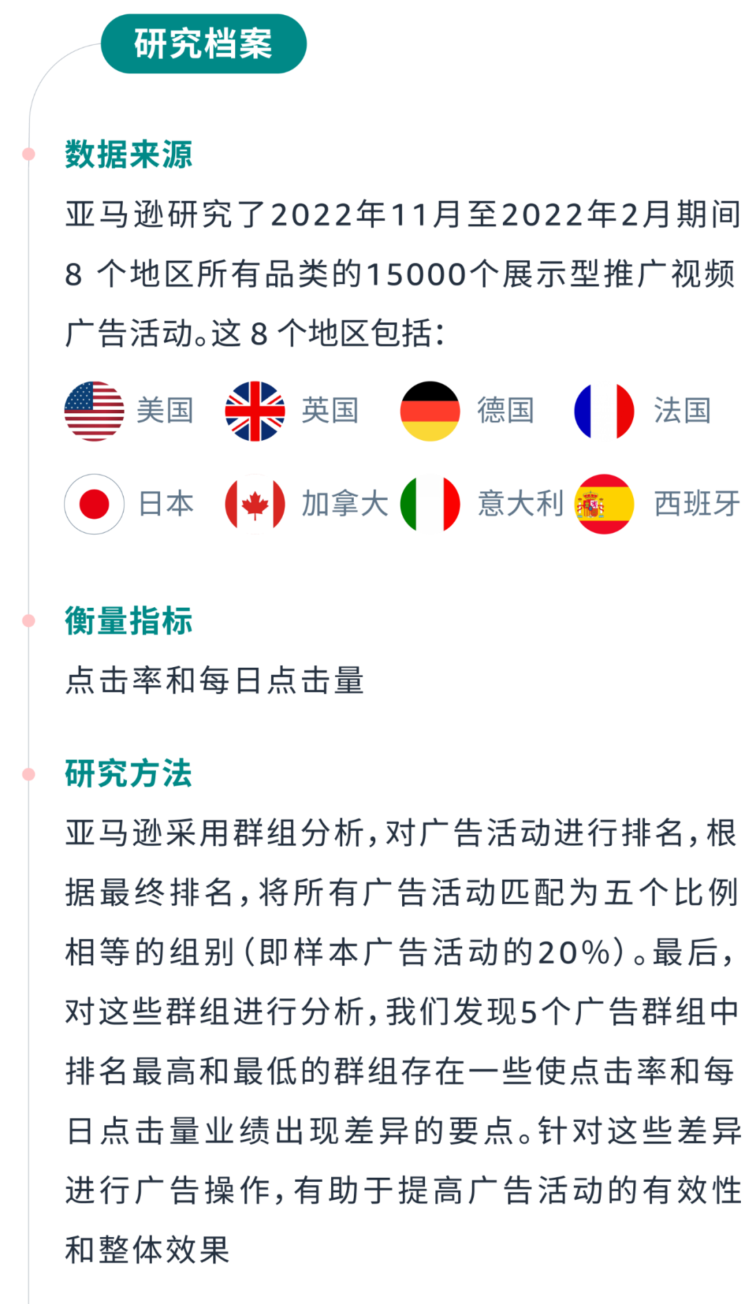 销售额增涨102.5%！揭秘视频广告“得分操作”！