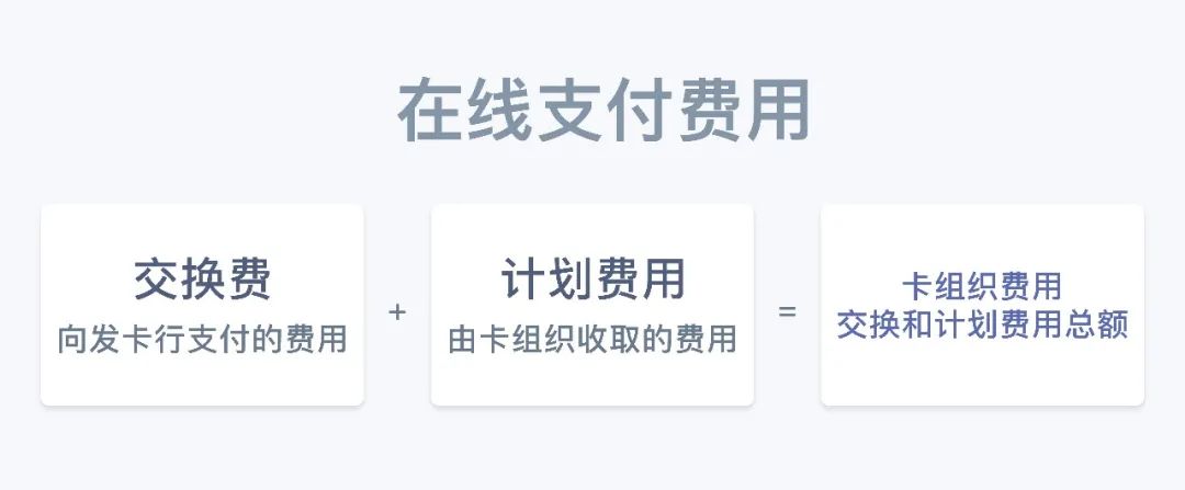 Stripe支付课堂：揭秘线上付款如何运作