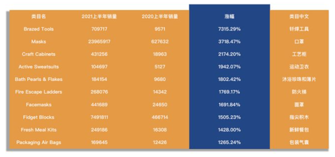 2022年如何选择潜力爆款？