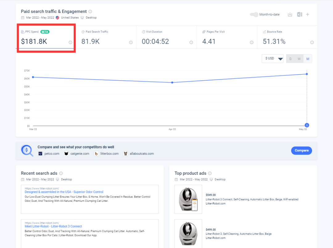 宠物用品DTC品牌独立站Litter Robot营销案例分析