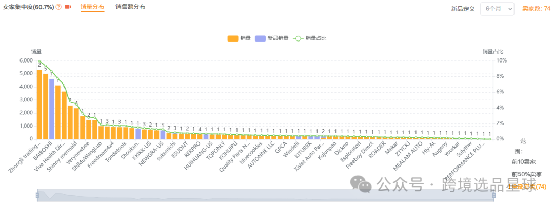 亚马逊选品热门产品解读第43期，近期突然热度暴涨的汽车手杖市场分析报告