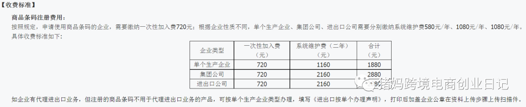亚马逊相关的商品编码