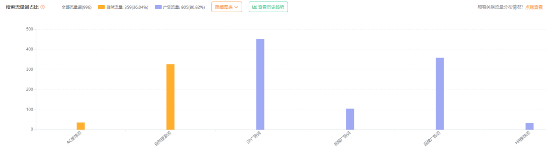 安克CTO辞职创业,干出了年售14亿的智能家居品牌Govee