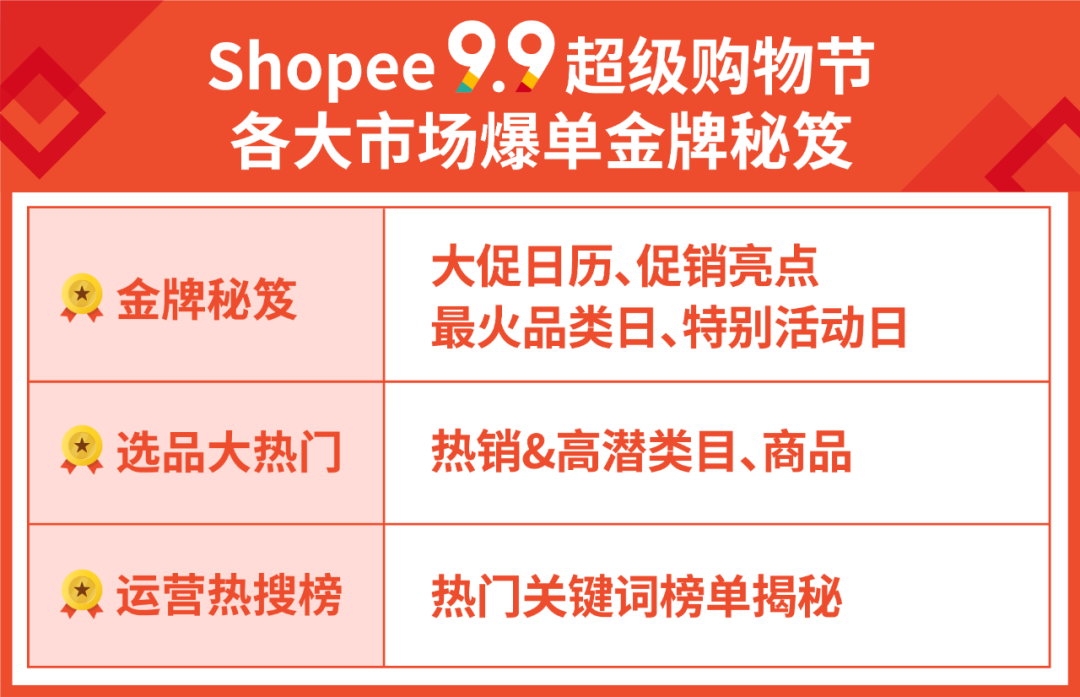 备战9.9超级购物节! 各市场大促日历、热卖类目等夺金攻略发布