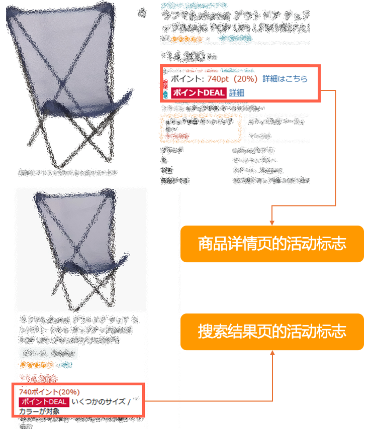 又双叒增流量入口！亚马逊日本站“Points DEAL”上线，不破价照样卖爆！